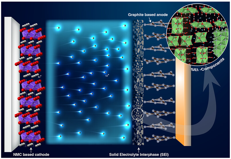 Energy Stoarge Materials