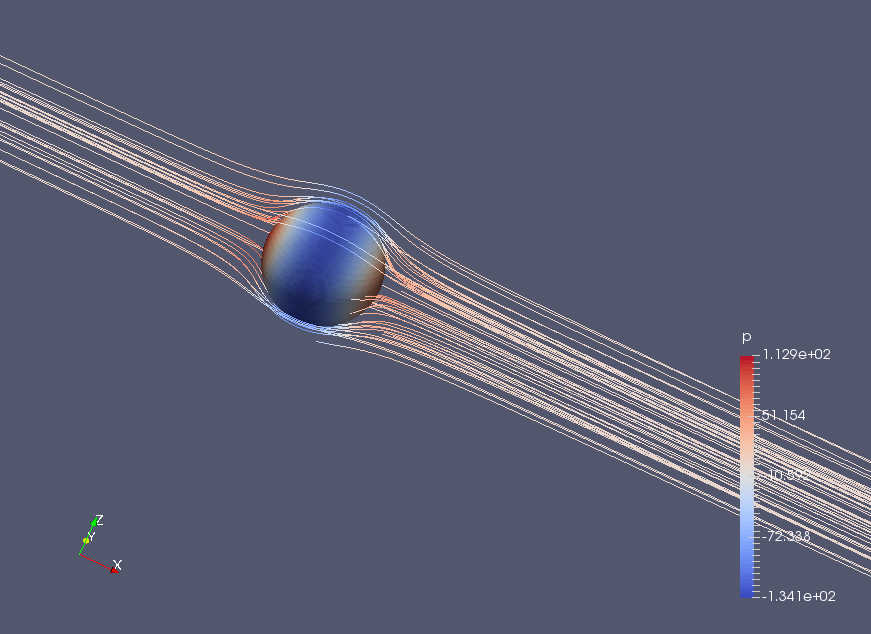 Computational Fluid Mechanics and Multiphase Transport